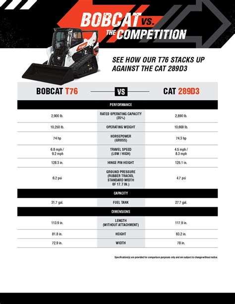 bobcat skid steer comparison chart.